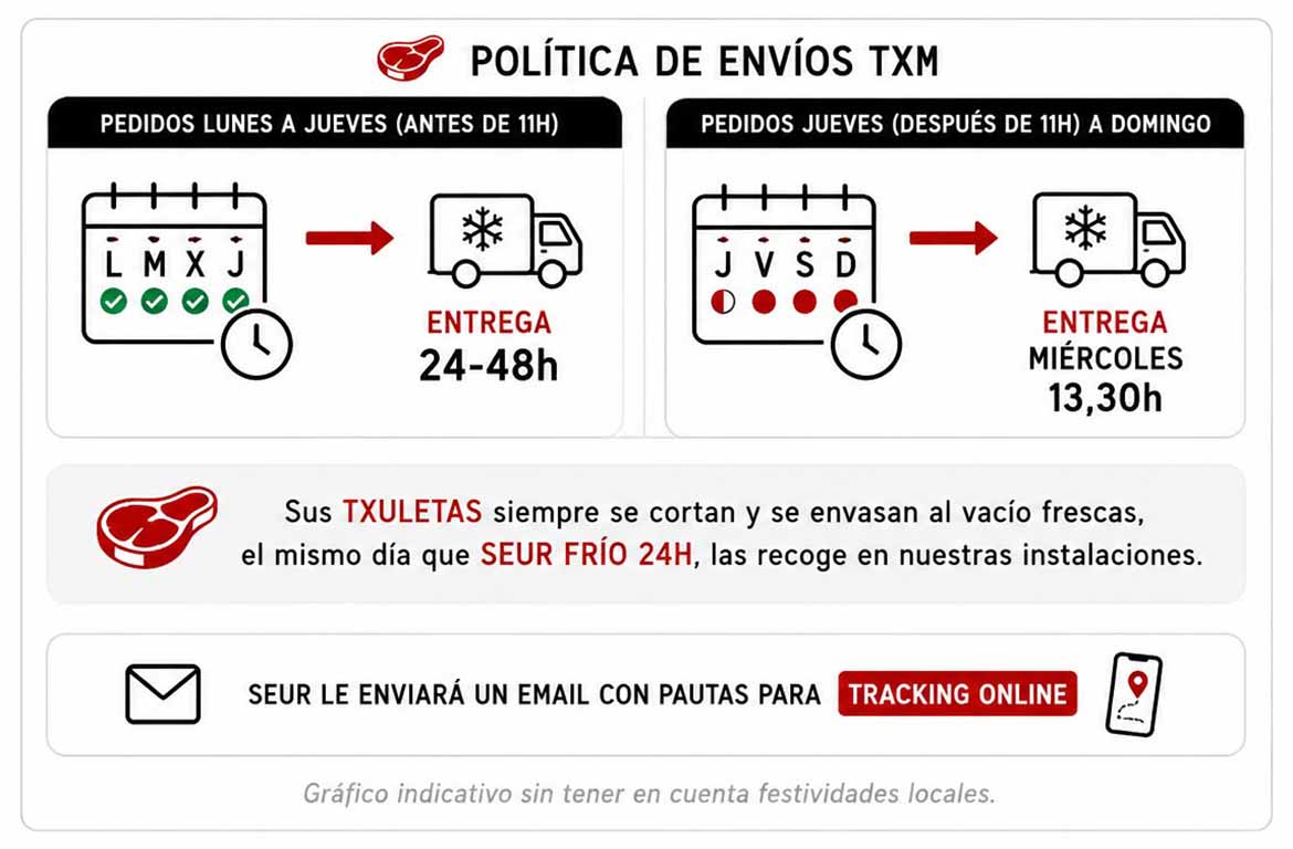 AUI-sistema-entrega-txm